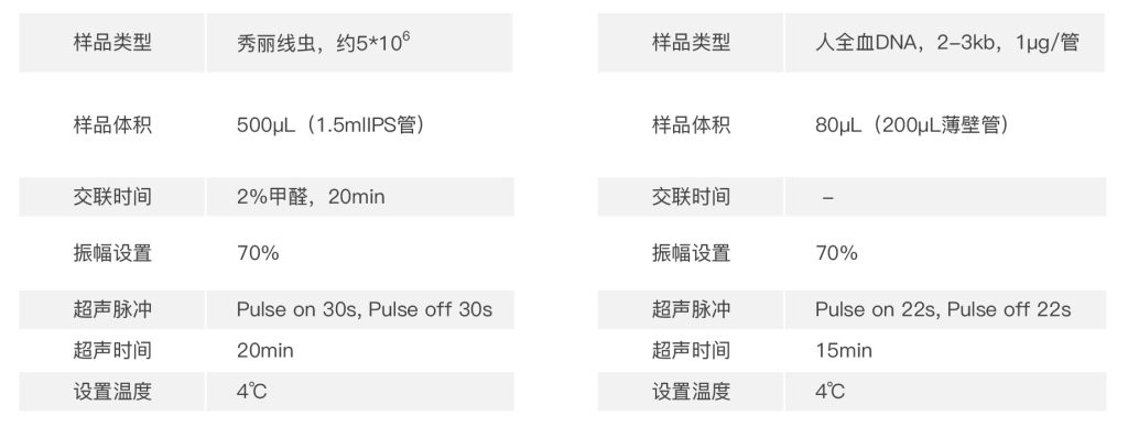 一体式超声细胞破碎仪的实验案例应用